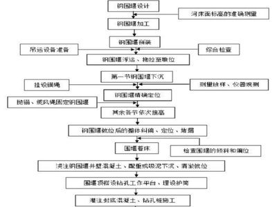 钢结构加工工艺流程 结构桥梁钢结构设计 第1张