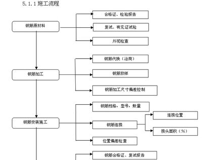 钢结构加工工艺流程 结构桥梁钢结构设计 第4张