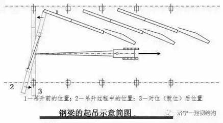 钢屋架施工方案(钢屋架施工方案的主要内容) 钢结构蹦极施工 第4张 钢屋架施工方案(钢屋架施工方案的主要内容) 钢结构蹦极施工 第4张