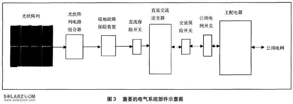 光伏屋顶安装视频讲解 结构桥梁钢结构施工 第3张