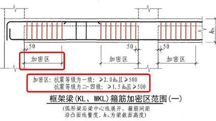 北京混凝土加固设计招聘（北京加固公司最新招聘信息） 结构框架施工 第3张
