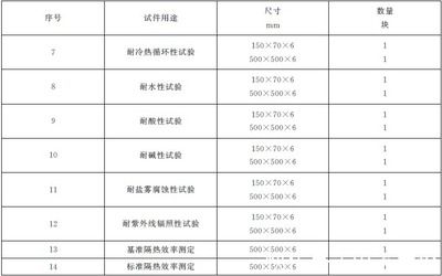 gb14907-2018钢结构防火涂料厚度要求(gb14907-2018《钢结构防火涂料》新规范) 建筑施工图施工 第1张 gb14907-2018钢结构防火涂料厚度要求(gb14907-2018《钢结构防火涂料》新规范) 建筑施工图施工 第1张