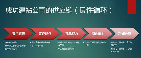 北京网站建设好的(北京网站建设好的公司包括北京万尼、天润飞华和中企云达等) 结构桥梁钢结构设计 第4张 北京网站建设好的(北京网站建设好的公司包括北京万尼、天润飞华和中企云达等) 结构桥梁钢结构设计 第4张
