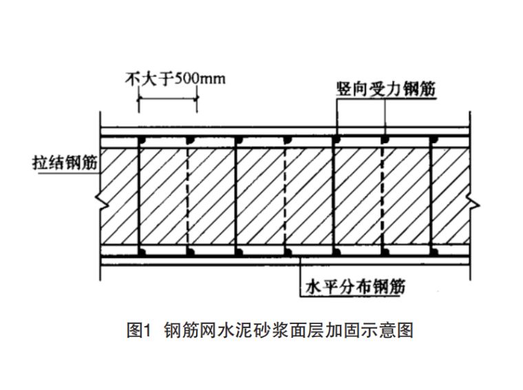 砖混结构加固方案（砖混结构加固后的维护） 钢结构玻璃栈道施工 第3张