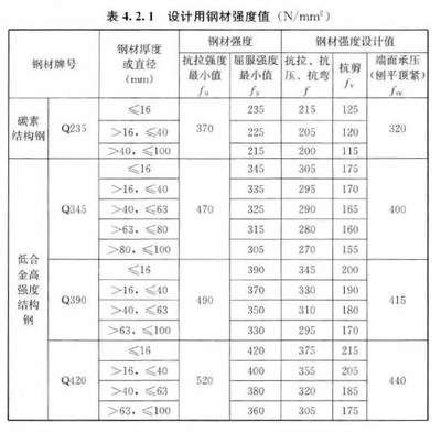 通榆县彩钢板房出售（购买通榆县彩钢板房需要哪些手续？） 北京钢结构设计问答