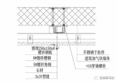 钢结构预埋钢板图集(钢结构工程预埋钢板图集) 北京加固设计 第4张 钢结构预埋钢板图集(钢结构工程预埋钢板图集) 北京加固设计 第4张