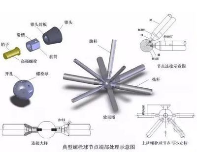 钢结构螺栓施工规范 钢结构跳台设计 第1张 钢结构螺栓施工规范 钢结构跳台设计 第1张