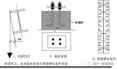 钢结构螺栓施工规范 钢结构跳台设计 第3张 钢结构螺栓施工规范 钢结构跳台设计 第3张