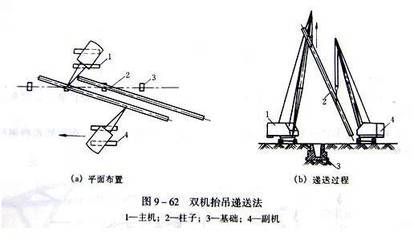 钢结构平装法动画演示 结构电力行业设计 第5张 钢结构平装法动画演示 结构电力行业设计 第5张