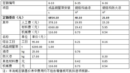 钢结构防火涂料人工价格是多少钱一吨 钢结构玻璃栈道施工 第3张