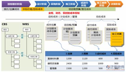 钢结构安装价格分析(钢结构安装成本控制策略钢结构安装价格分析) 钢结构钢结构停车场施工 第5张 钢结构安装价格分析(钢结构安装成本控制策略钢结构安装价格分析) 钢结构钢结构停车场施工 第5张