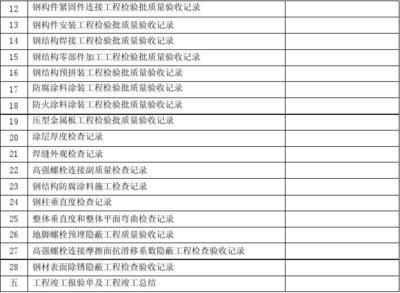 钢结构防火涂料检验批 装饰家装设计 第1张