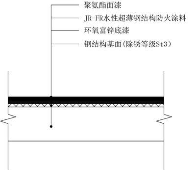 钢结构防火涂料面漆的要求（钢结构防火涂料面漆的主要要求） 钢结构异形设计 第1张