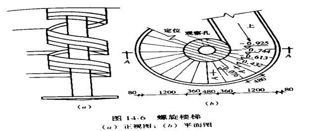 螺旋楼梯结构图解（螺旋楼梯的结构设计） 装饰工装设计 第4张