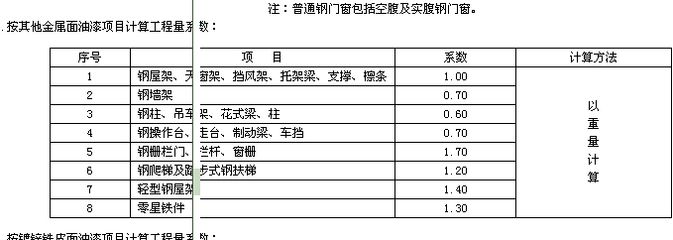 钢结构北京定额1.05系数(关于钢结构北京定额1.05系数的具体信息在提供的搜索结果中并没有直接提及) 钢结构框架施工 第4张 钢结构北京定额1.05系数(关于钢结构北京定额1.05系数的具体信息在提供的搜索结果中并没有直接提及) 钢结构框架施工 第4张