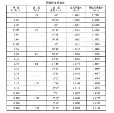 钢结构北京定额1.05系数(关于钢结构北京定额1.05系数的具体信息在提供的搜索结果中并没有直接提及) 钢结构框架施工 第3张 钢结构北京定额1.05系数(关于钢结构北京定额1.05系数的具体信息在提供的搜索结果中并没有直接提及) 钢结构框架施工 第3张