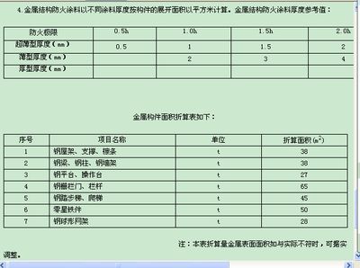 钢结构防火涂料计算公式（如何计算钢结构防火涂料用量） 钢结构框架施工 第1张