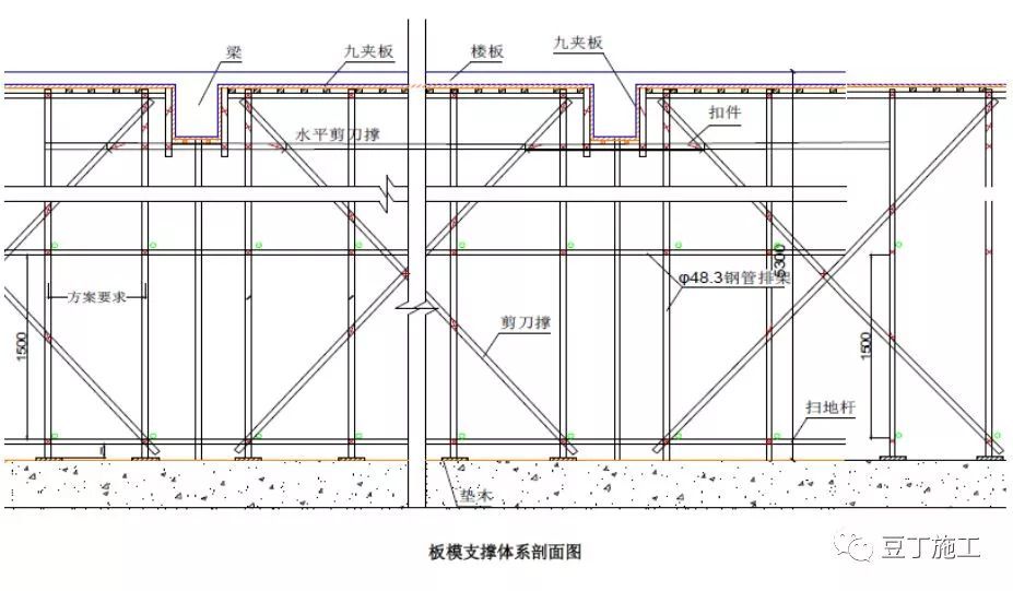 楼板加固设计要求(楼板加固后安全性检测) 钢结构有限元分析设计 第5张 楼板加固设计要求(楼板加固后安全性检测) 钢结构有限元分析设计 第5张