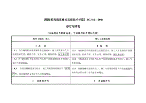 钢结构螺栓连接技术规程 北京网架设计 第1张