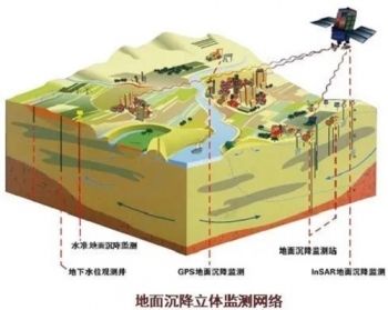 北京市地面沉降监测网建设工程(北京市地面沉降监测网建设对市民生活的影响有哪些) 结构工业钢结构施工 第4张 北京市地面沉降监测网建设工程(北京市地面沉降监测网建设对市民生活的影响有哪些) 结构工业钢结构施工 第4张