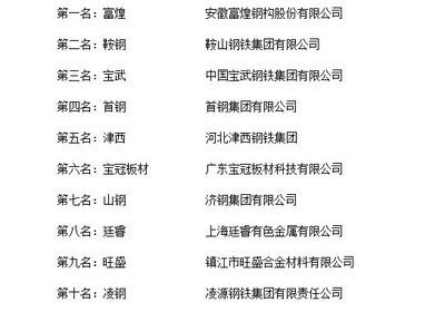 中国10大钢结构公司（钢结构公司的技术创新） 钢结构桁架施工 第4张