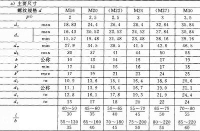钢结构高强度螺栓检测 结构地下室设计 第4张