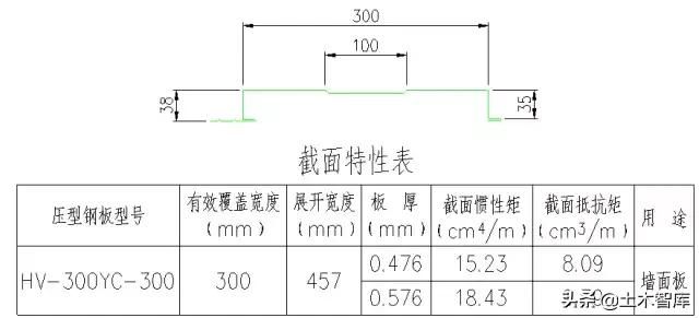 钢结构钢板厚度怎么看 北京加固设计 第2张
