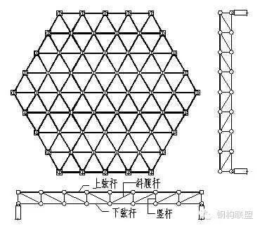 网架是做什么的（网架在现代建筑设计中的应用） 结构砌体施工 第3张