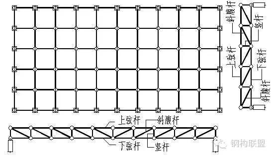 网架是做什么的（网架在现代建筑设计中的应用） 结构砌体施工 第2张
