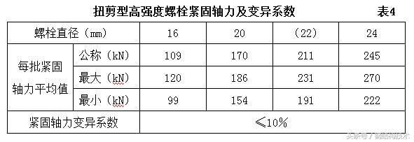 钢结构螺栓图集 钢结构蹦极施工 第4张 钢结构螺栓图集 钢结构蹦极施工 第4张