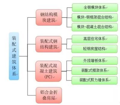 钢结构车间管理流程和制度 建筑效果图设计 第2张