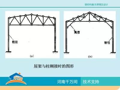 厂房钢结构设计示例 钢结构钢结构停车场施工 第3张 厂房钢结构设计示例 钢结构钢结构停车场施工 第3张