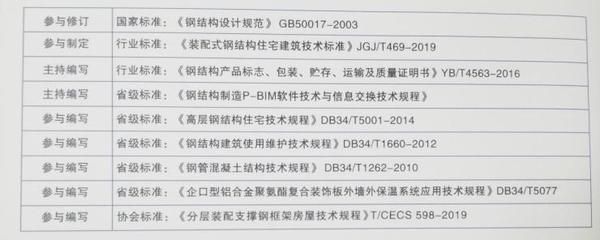钢结构设计规范GB50017-2020道客巴巴(钢结构设计规范gb50017-2020) 结构电力行业设计 第5张 钢结构设计规范GB50017-2020道客巴巴(钢结构设计规范gb50017-2020) 结构电力行业设计 第5张