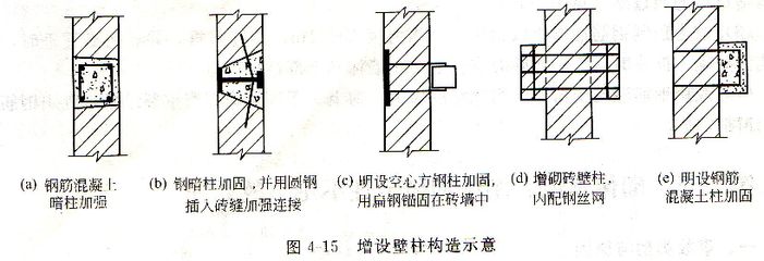 砌体加固方案设计要求(当砌体结构经可靠性鉴定需要加固时,加固方案设计无论是独立区段) 装饰工装施工 第2张 砌体加固方案设计要求(当砌体结构经可靠性鉴定需要加固时,加固方案设计无论是独立区段) 装饰工装施工 第2张