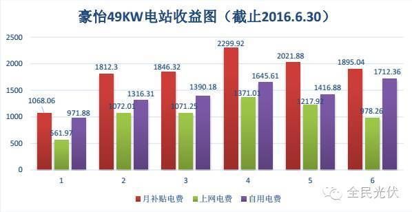 光伏屋顶改造方案 结构工业装备设计 第1张
