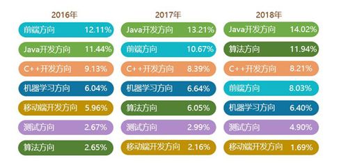 架构师(java)招聘 结构框架设计 架构师(java)招聘 结构框架设计