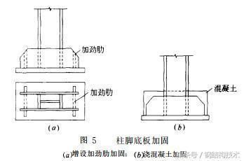 钢柱包钢加固做法 建筑方案施工 第4张 钢柱包钢加固做法 建筑方案施工 第4张