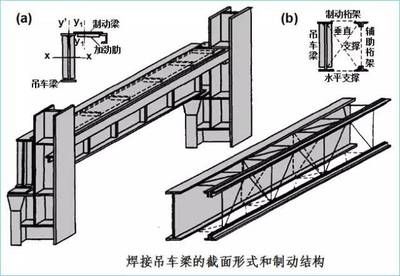 厂房钢结构设计需起重机哪些参数 北京加固设计(加固设计公司) 第1张 厂房钢结构设计需起重机哪些参数 北京加固设计(加固设计公司) 第1张