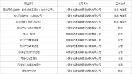 北京网络工程招聘 钢结构钢结构停车场设计 第3张 北京网络工程招聘 钢结构钢结构停车场设计 第3张
