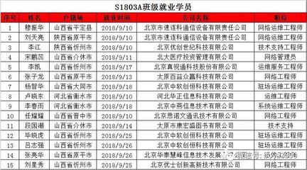 北京网络工程招聘 钢结构钢结构停车场设计 第5张 北京网络工程招聘 钢结构钢结构停车场设计 第5张