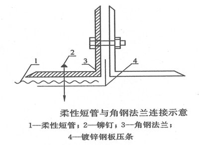粘贴钢板压条 结构工业装备施工 第4张