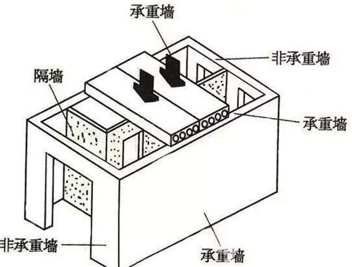 北京拆承重墙举报电话(北京承重墙拆除法律责任) 钢结构跳台设计 第2张 北京拆承重墙举报电话(北京承重墙拆除法律责任) 钢结构跳台设计 第2张