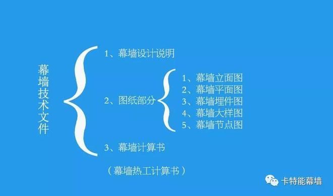 幕墙钢结构图纸怎么看 北京加固设计(加固设计公司) 第3张 幕墙钢结构图纸怎么看 北京加固设计(加固设计公司) 第3张