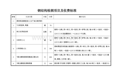 北京市钢结构安全检测鉴定收费标准(北京市钢结构安全检测鉴定收费标准钢结构检测行业收费标准) 建筑效果图设计 第5张 北京市钢结构安全检测鉴定收费标准(北京市钢结构安全检测鉴定收费标准钢结构检测行业收费标准) 建筑效果图设计 第5张