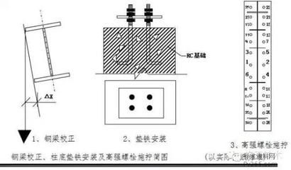 钢结构高强度螺栓安装的说法 建筑施工图施工 第1张 钢结构高强度螺栓安装的说法 建筑施工图施工 第1张