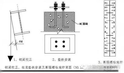 钢结构高强度螺栓安装的说法 建筑施工图施工 第4张 钢结构高强度螺栓安装的说法 建筑施工图施工 第4张