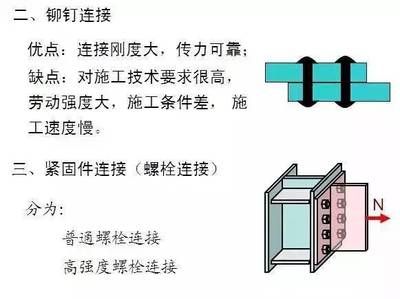 钢结构的螺栓连接传力机理 钢结构玻璃栈道设计 第2张 钢结构的螺栓连接传力机理 钢结构玻璃栈道设计 第2张