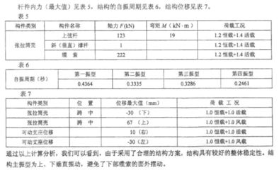 钢结构的螺栓连接传力机理 钢结构玻璃栈道设计 第5张 钢结构的螺栓连接传力机理 钢结构玻璃栈道设计 第5张