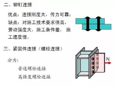钢结构的螺栓连接传力机理 钢结构玻璃栈道设计 第1张 钢结构的螺栓连接传力机理 钢结构玻璃栈道设计 第1张