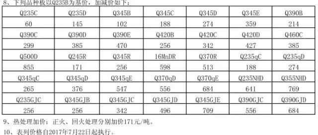 异形钢构套定额组价(异形钢结构套定额组价) 装饰工装施工 第1张 异形钢构套定额组价(异形钢结构套定额组价) 装饰工装施工 第1张